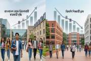 বিদেশি শিক্ষার্থী কমছে, বাড়ছে বিদেশগামী ছাত্রছাত্রী