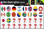 নকআউট পর্ব নিশ্চিত ১৮ দলের, কবে কোন দলের কার সঙ্গে খেলা