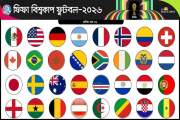 বিশ্বকাপে রাউন্ড অব ৩২ নিশ্চিত করেছে যেসব দল
