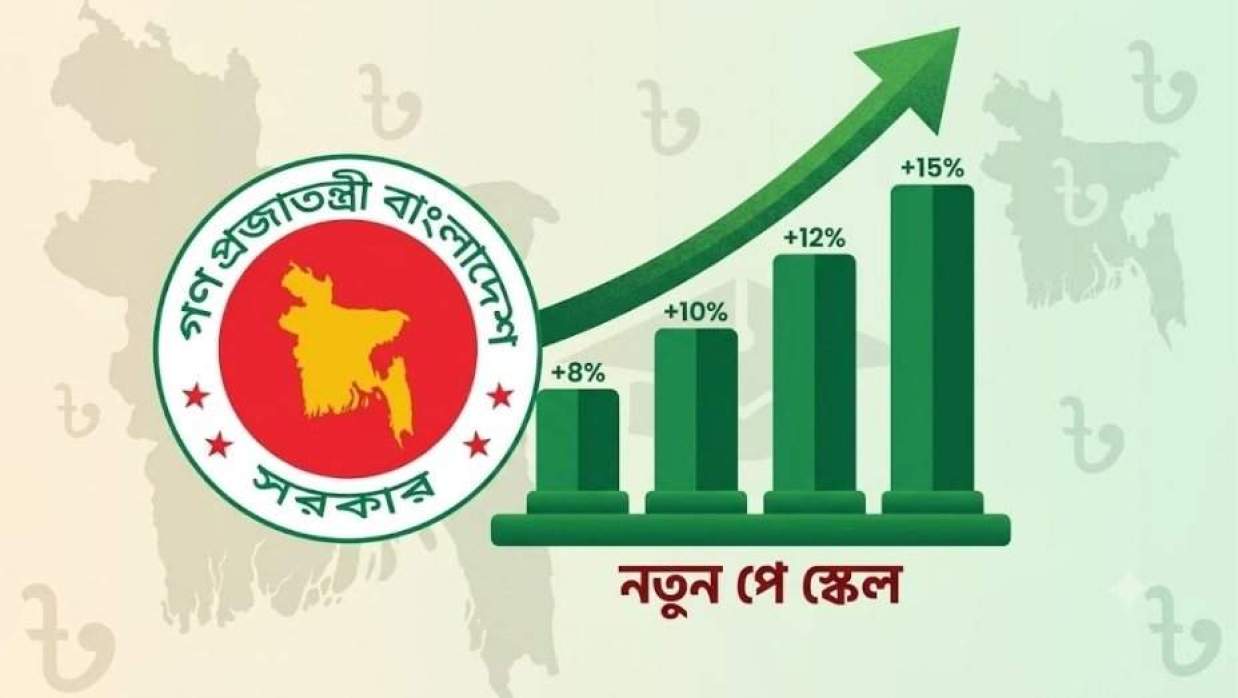 পে-স্কেল