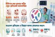 আইসিইউতে ওষুধ-প্রতিরোধী ব্যাকটেরিয়ায় সংক্রমিত হচ্ছে রোগীরা,…