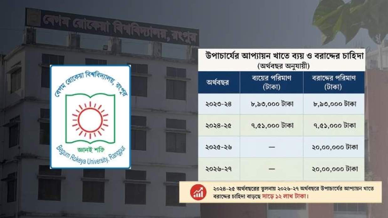 বেরোবি উপাচার্যের আপ্যায়ন খাতের ব্যয়