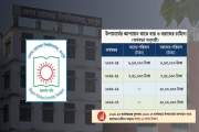 বেরোবি উপাচার্যের আপ্যায়ন ব্যয় সাড়ে ১৬ লাখ টাকা 