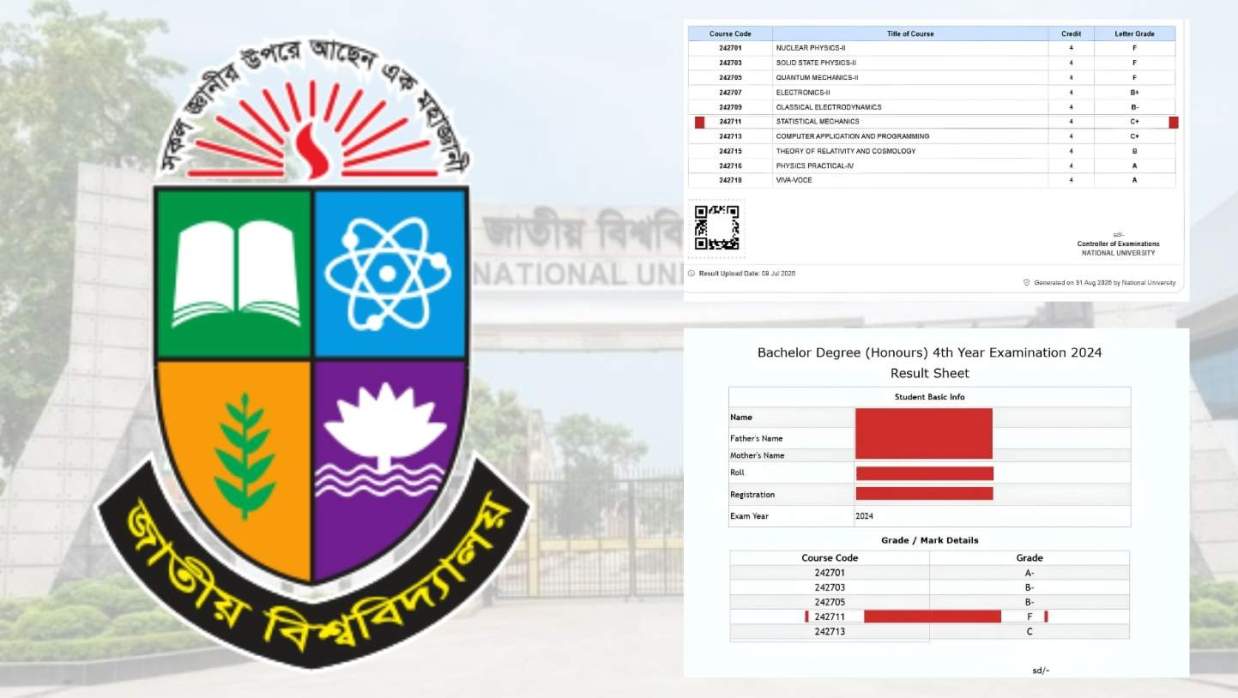 পাস করা বিষয়েই ইমপ্রুভমেন্টে ফেল দেখাল জাতীয় বিশ্ববিদ্যালয়