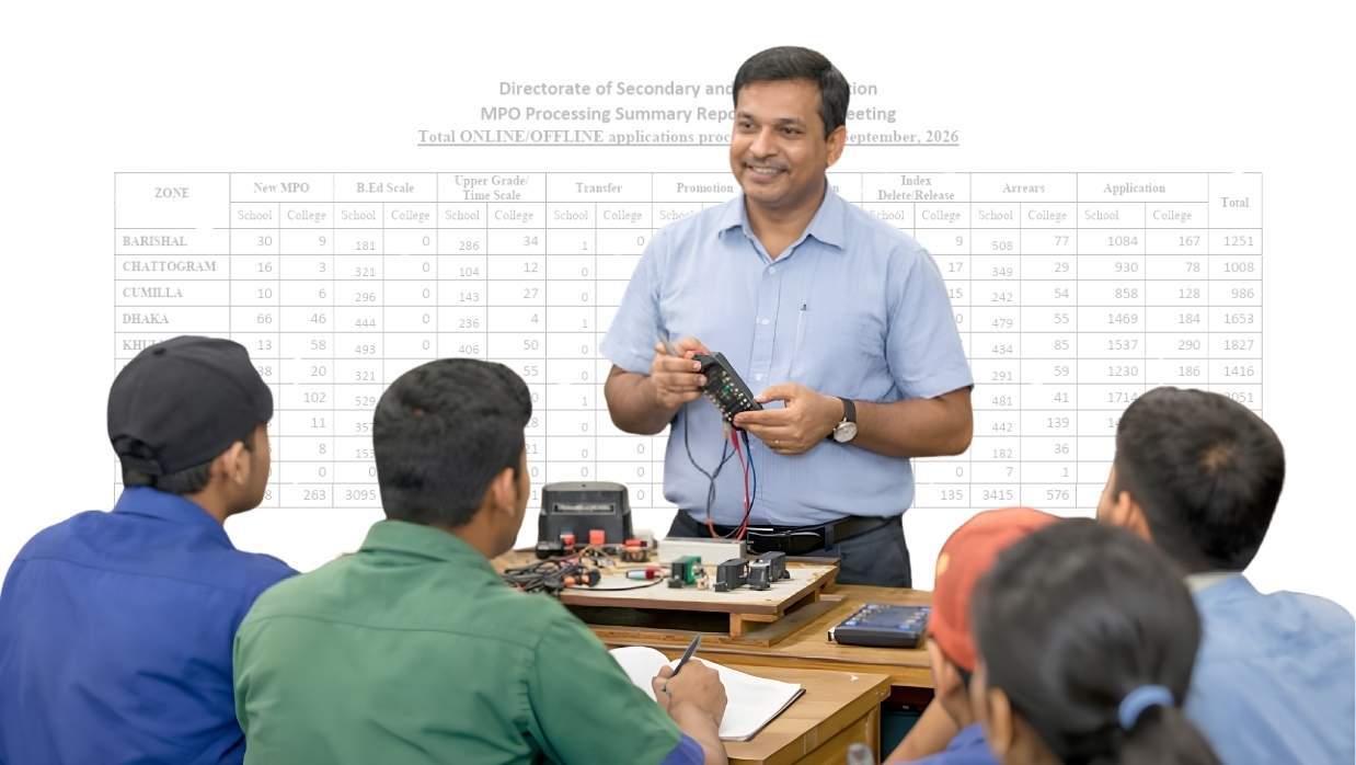 শ্রেণিকক্ষে শিক্ষক