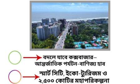 মেগা মাস্টারপ্ল্যানে বদলে যাচ্ছে কক্সবাজার, লক্ষ্য আন্তর্জাতিক পর্যটন হাব