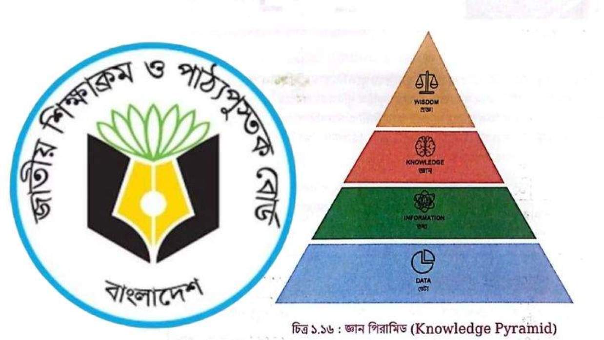 ভুলে সংশোধনের মুখে মাঠপর্যায়ে পৌঁছানো ২০ লাখ বই