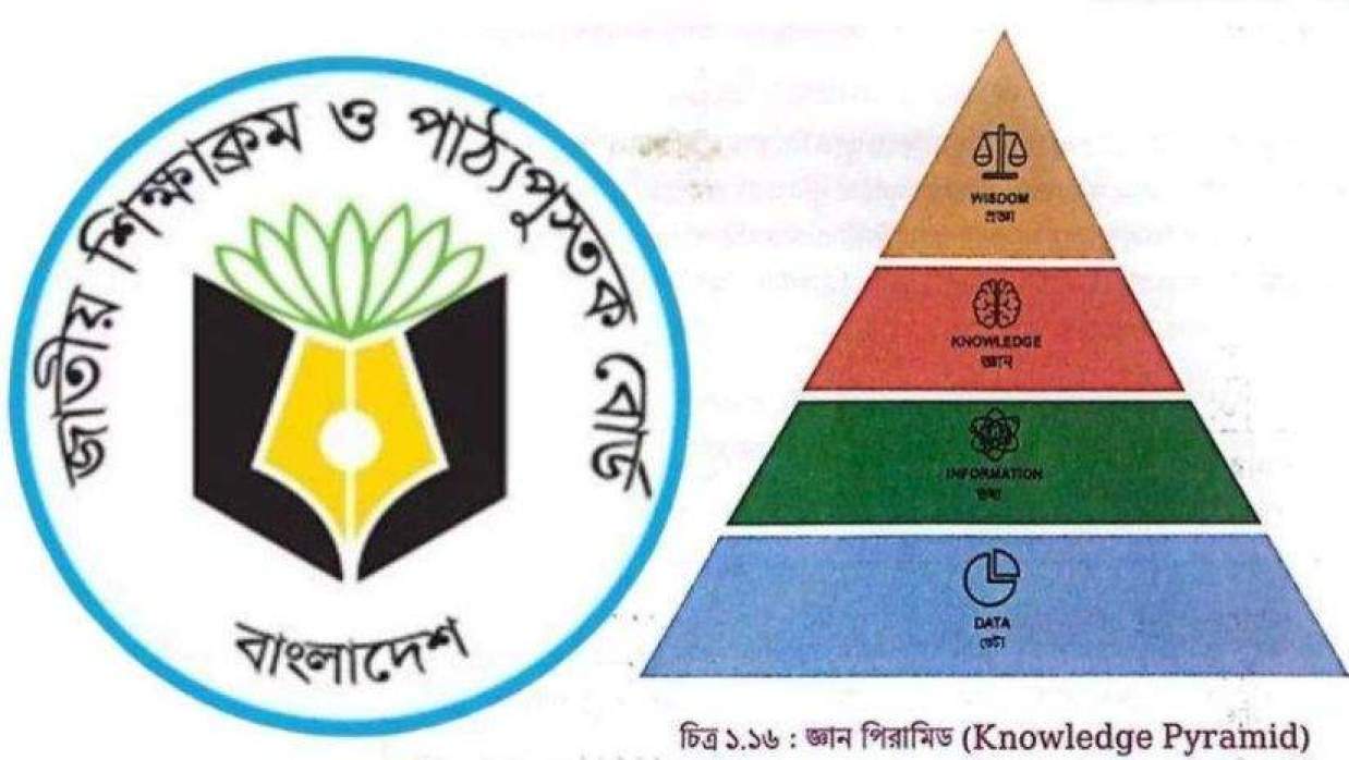 পাঠ্যবই থেকে দাঁড়িপাল্লার ছবি বাদ দেওয়ার সিদ্ধান্ত