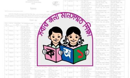 প্রাথমিকে শিক্ষক নিয়োগে এক উপজেলায় ৫২ জনে মুসলমান মাত্র তিনজন—স্থানীয়রা যা বলছেন