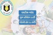 ২১ কোটির অর্ধেক পাঠ্যবই ছাপার কাজ পেল মাত্র ১৫ মুদ্রণ প্রতি…