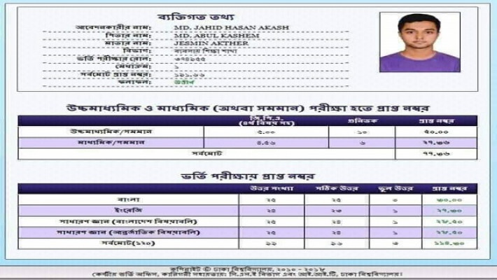 পূর্বের পরীক্ষায় প্রথম হওয়ার ফলাফল