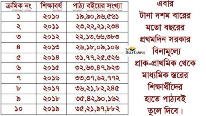 নতুন বইয়ের ঘ্রাণ নেয়ার দিন আজ