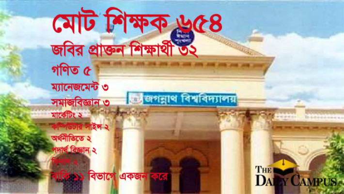 নিজ বিশ্ববিদ্যালয়েই গুরুত্ব পাচ্ছেন না জবি শিক্ষার্থীরা!