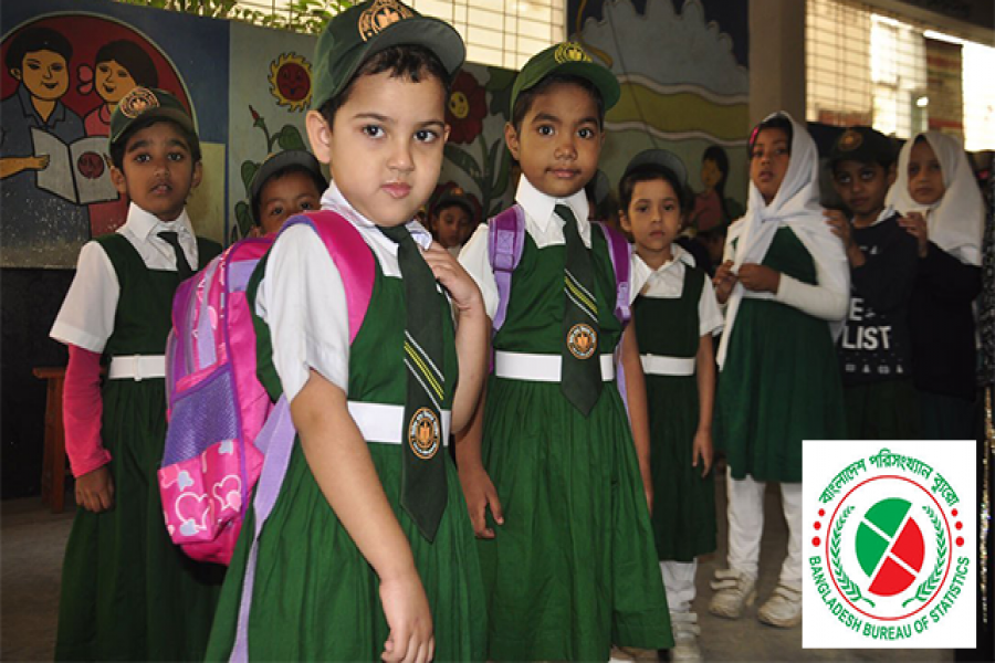 সন্তানের প্রাইভেট ও কোচিংয়েই চলে যায় অভিভাবকের আয়ের ২৯ শতাংশ