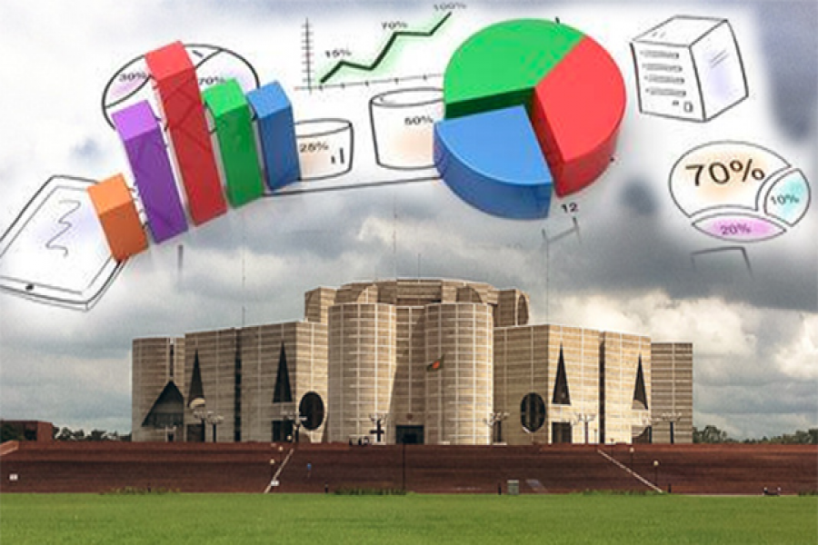 পাঁচ লাখ কোটির বাজেটে বেকার ও এমপিওভুক্তির জন্য যা থাকছে