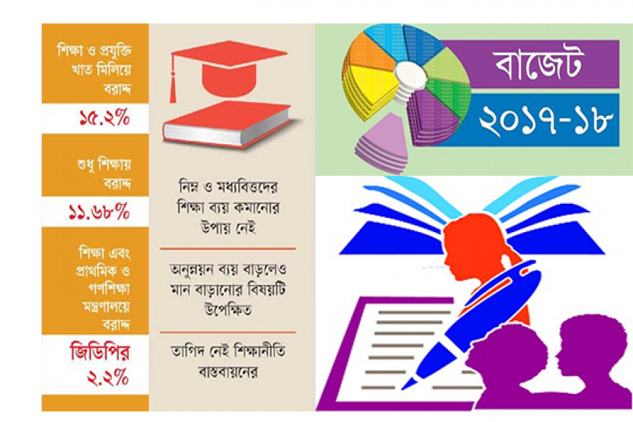 শিক্ষাখাতে বরাদ্দ: কাটছে না বিতর্ক