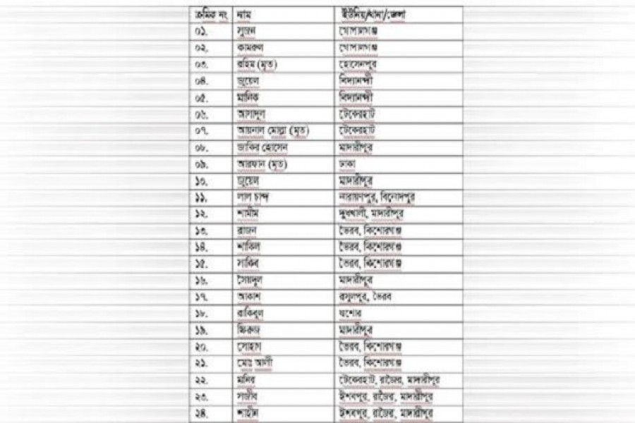 পরিচয় মিলেছে লিবিয়ায় নিহত ২৪ বাংলাদেশির