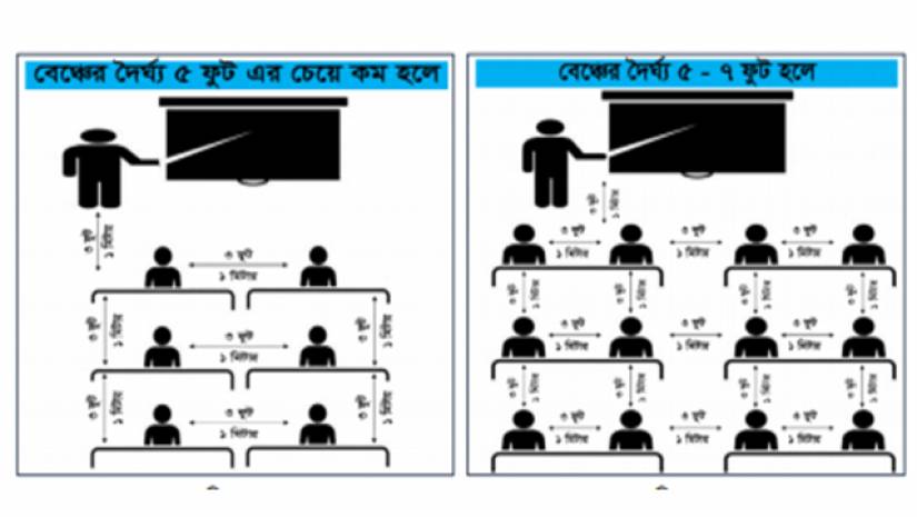 মাউশির গাইডলাইনে প্রকাশিত ক্লাস রুমের চিত্র