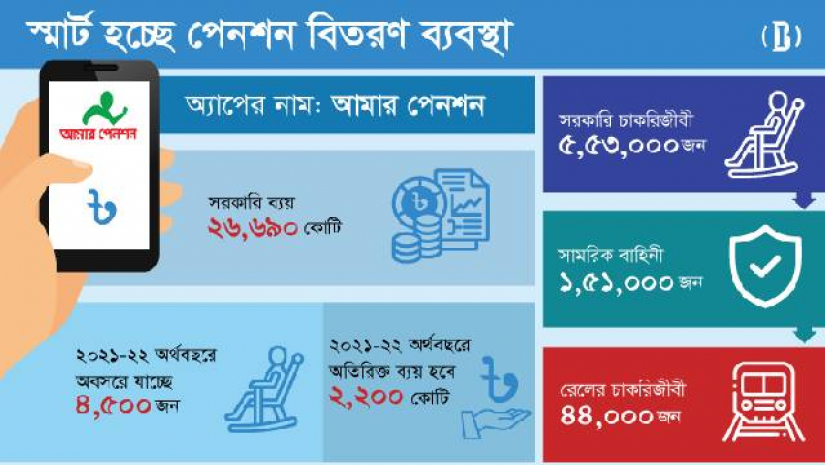  'আমার পেনশন' মোবাইল অ্যাপ