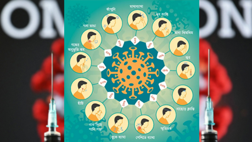 ওমিক্রনের ১৩ লক্ষণ
