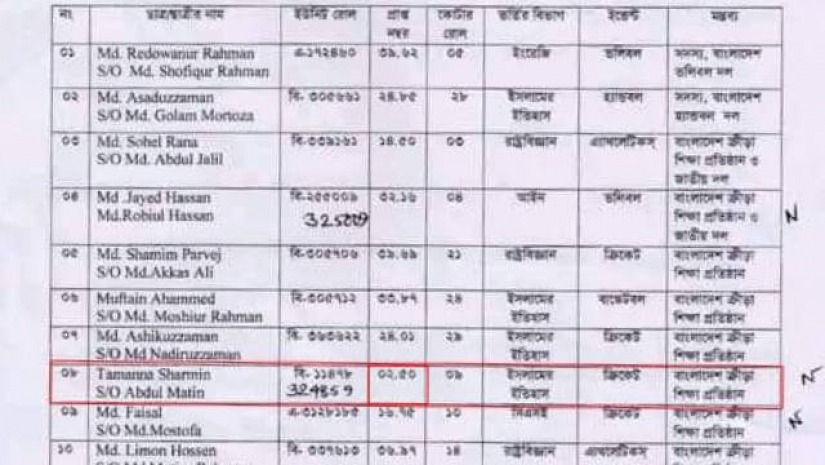খেলোয়াড় কোটায় বাছাইকৃত শিক্ষার্থীদের তালিকায় শারমিন