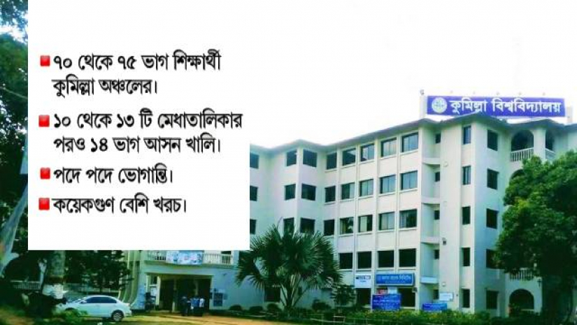 কুমিল্লা বিশ্ববিদ্যালয়