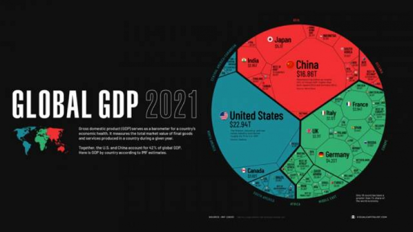 বিশ্ব অর্থনীতিতে বাংলাদেশের অবস্থান ৪১তম