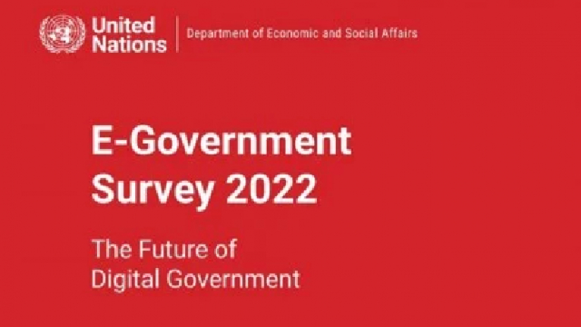 স্বল্পোন্নত দেশের মধ্যে শীর্ষে বাংলাদেশ