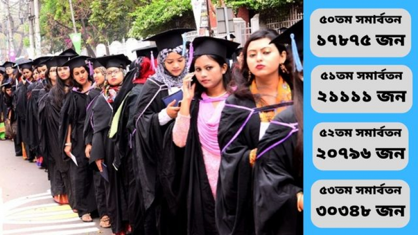 আগের সমাবর্তনে অংশ নেয়া গ্র্যাজুয়েটরা