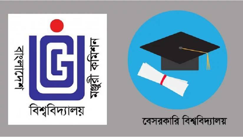 দেশে ১০৩টি বেসরকারি বিশ্ববিদ্যালয় রয়েছে