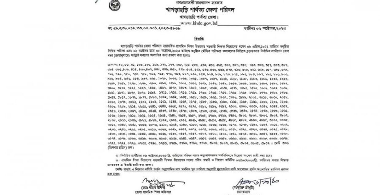 নিয়োগ পরীক্ষার সংশোধিত ফলাফল