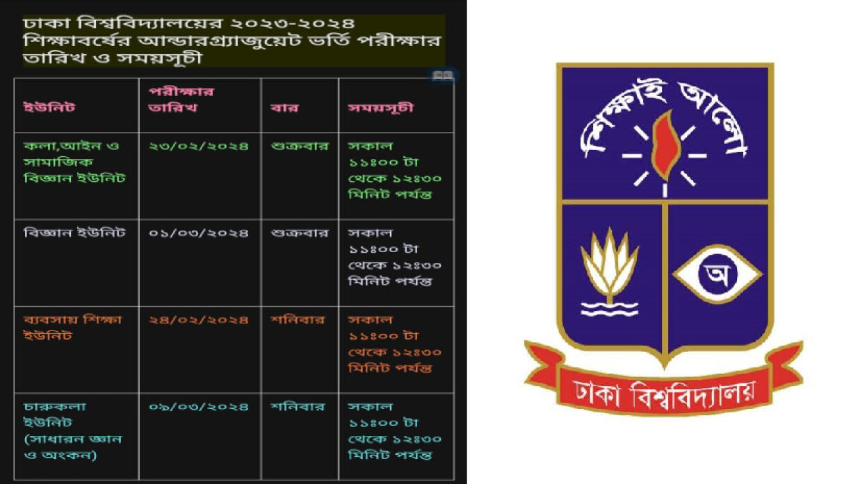 ঢাবির ভর্তিবিষয়ক ওয়েবসাইটে দেওয়া তথ্য