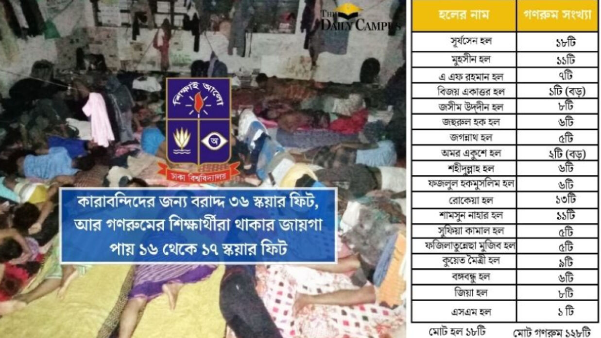 একবুক স্বপ্ন নিয়ে নবীন শিক্ষার্থীরা ঢাকা বিশ্ববিদ্যালয়ে আসলেও শুরুতেই সে স্বপ্নে বাঁধা হয়ে দাঁড়ায় গণরুম