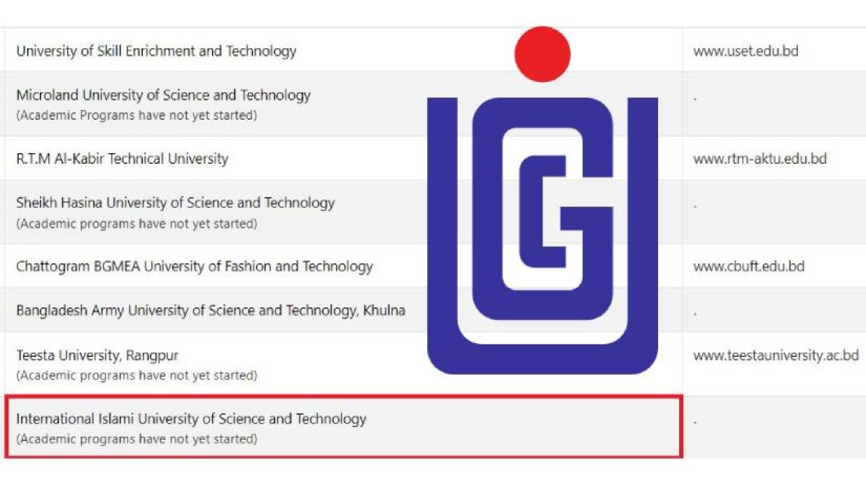 ইন্টারন্যাশনাল ইসলামী ইউনিভার্সিটি অব সাইন্স অ্যান্ড টেকনোলজি