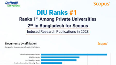 স্কোপাস প্রকাশনার জন্য বেসরকারি বিশ্ববিদ্যালয়ে প্রথম ডিআইইউ