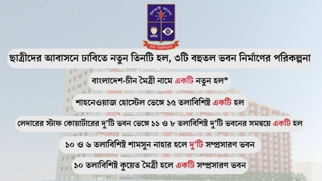 বর্তমানে সরকারের সংশ্লিষ্ট মন্ত্রণালয়ের অনুমোদনের অপেক্ষায় রয়েছে প্রস্তাবিত ‘বাংলাদেশ-চীন মৈত্রী হল’