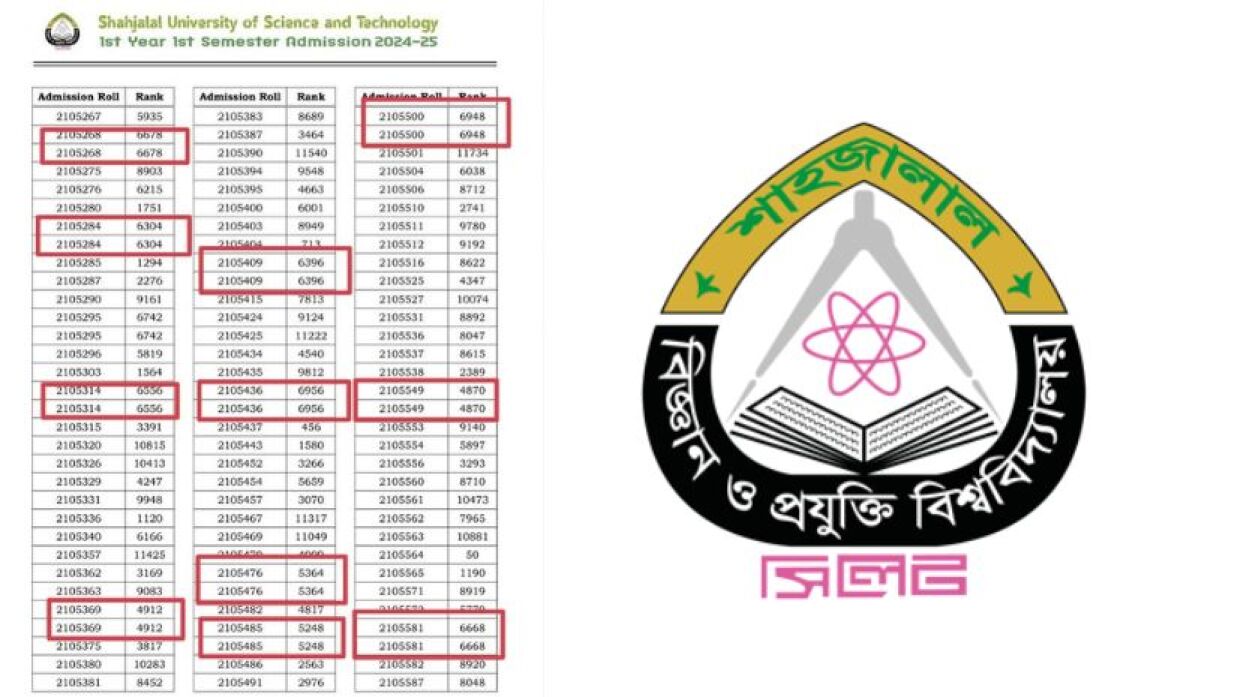 শাবিপ্রবি ভর্তি পরীক্ষার ফলে অসঙ্গতি