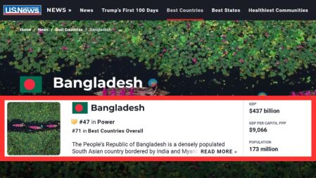 বিশ্বে ক্ষমতাধর দেশের তালিকায় ৪৭তম বাংলাদেশ