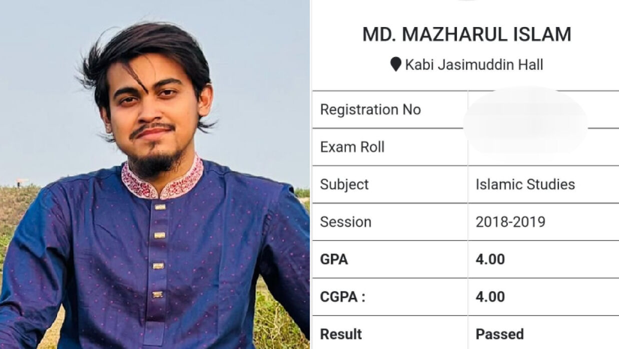 মো. মাজহারুল ইসলাম